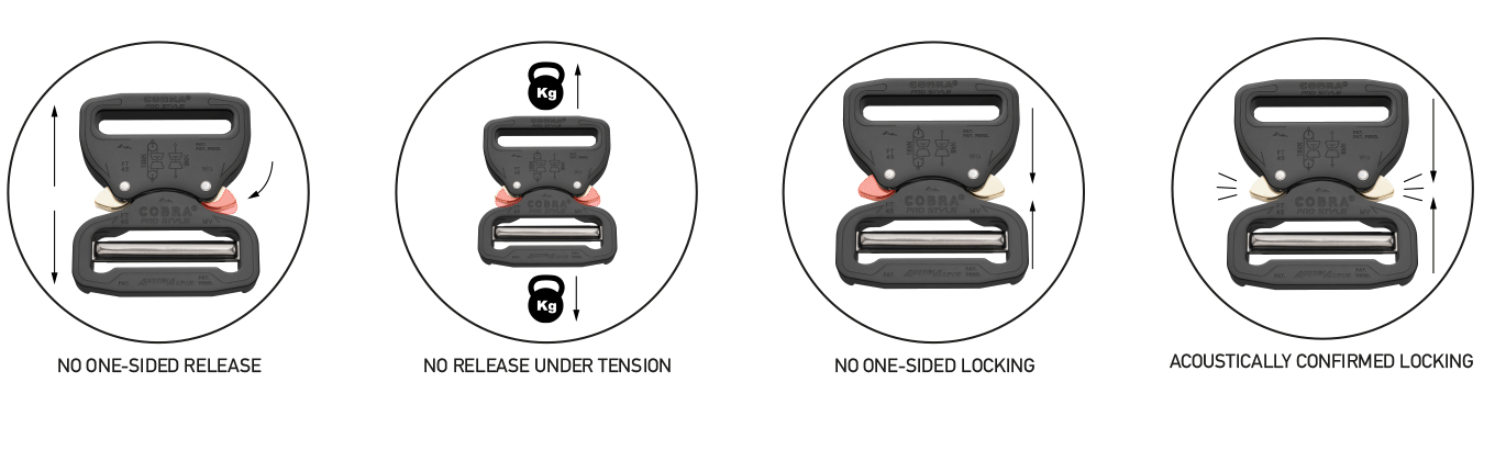 Aluminum Buckle COBRA® PRO STYLE with Double-side Metal Tri-glide